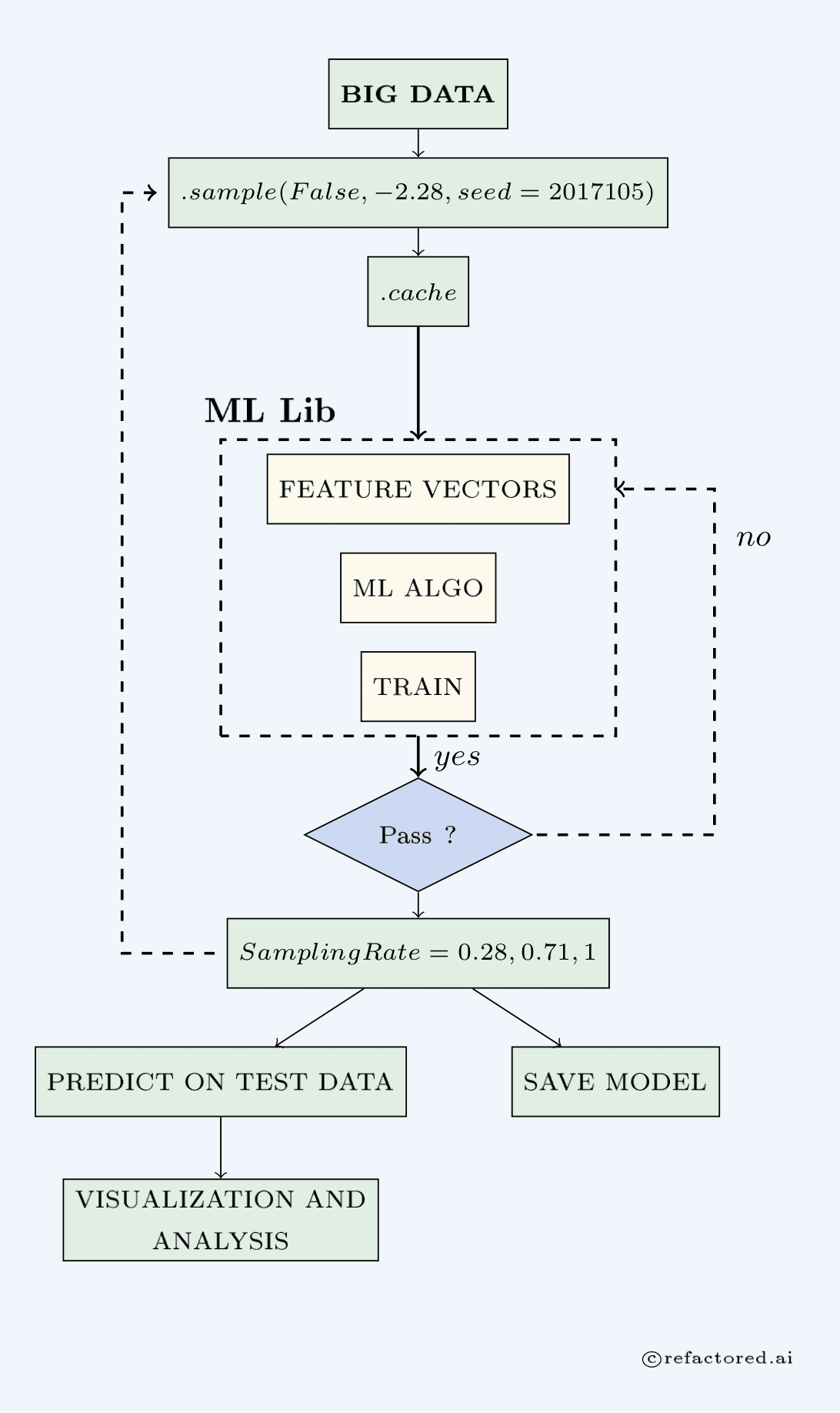 Record Linkage in a Data Lake