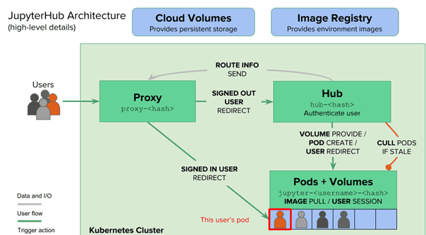 Image of JupyterHub diagram