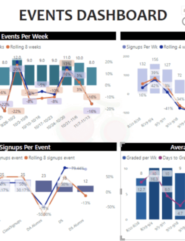 Screenshot of PowerBI dashboard