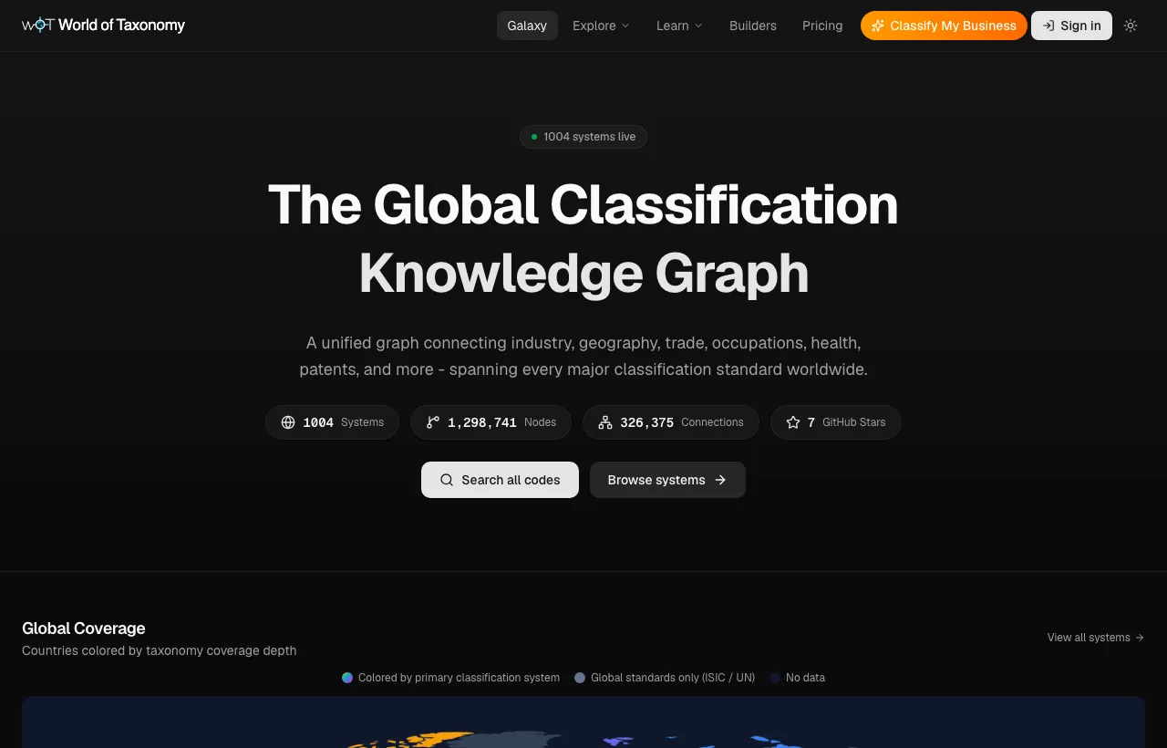 World of Taxonomy — Knowledge